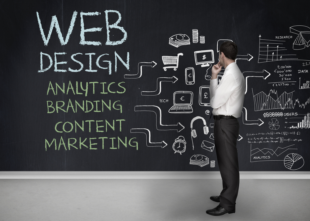 Elementi chiave di un sito web professionale